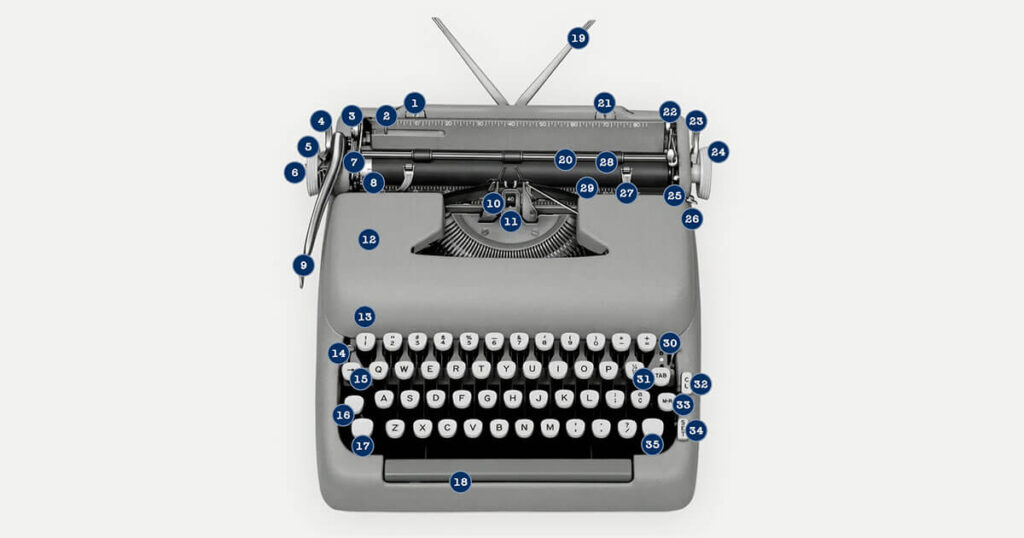 A vintage mechanical typewriter with a series of numbered discs over it - each pointing to a part of the typewriter that is defined within the Typewriter Anatomy tool
